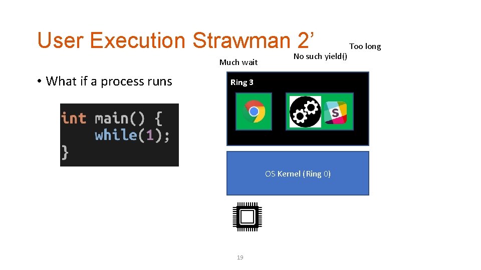 User Execution Strawman 2’ Much wait • What if a process runs No such