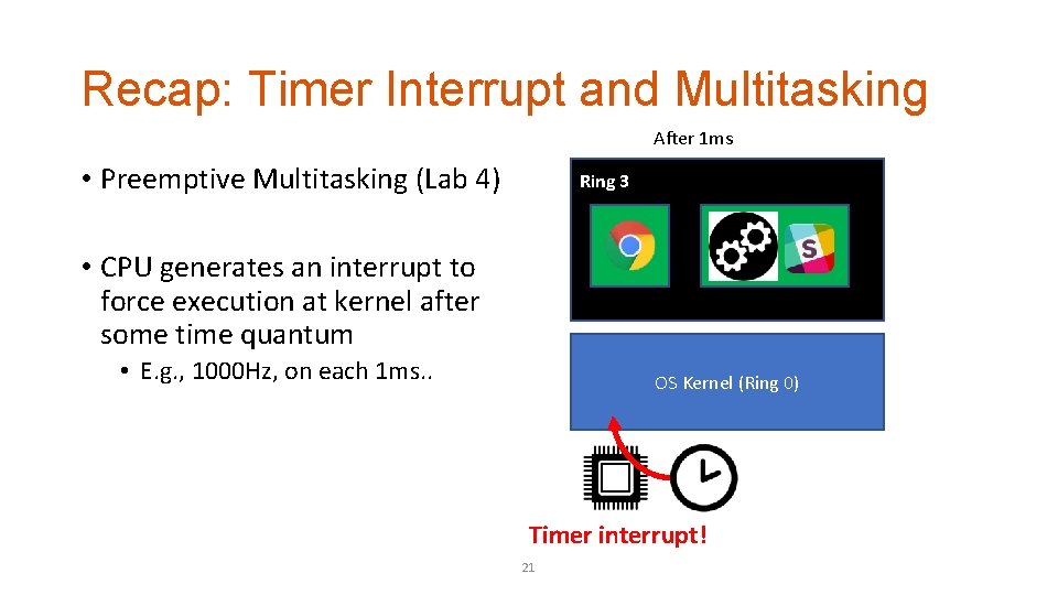 Recap: Timer Interrupt and Multitasking After 1 ms • Preemptive Multitasking (Lab 4) Ring