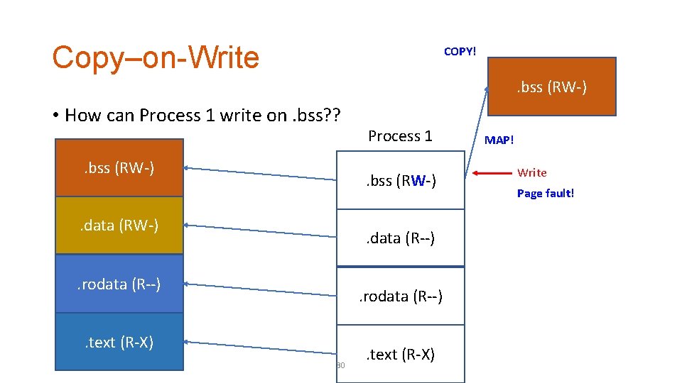 Copy–on-Write COPY! . bss (RW-) • How can Process 1 write on. bss? ?