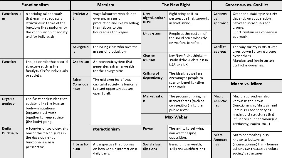 Functionalism Functionalis m Function Organic analogy Emile Durkheim A sociological approach that examines society’s