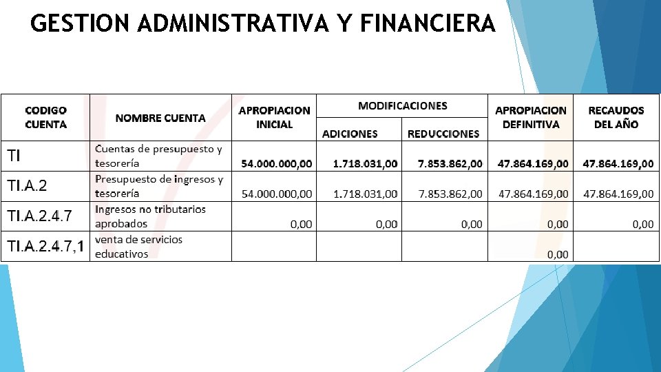 GESTION ADMINISTRATIVA Y FINANCIERA 