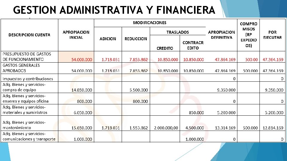 GESTION ADMINISTRATIVA Y FINANCIERA 