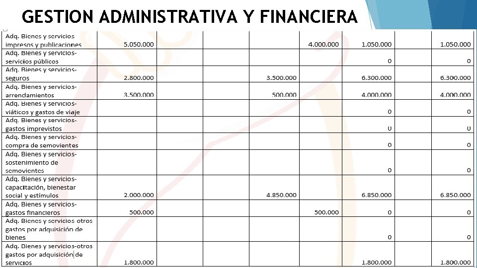 GESTION ADMINISTRATIVA Y FINANCIERA 