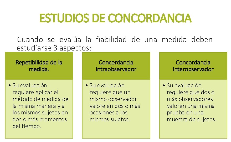 ESTUDIOS DE CONCORDANCIA Cuando se evalúa la fiabilidad de una medida deben estudiarse 3