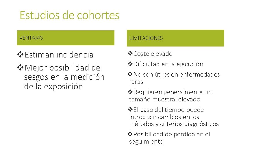 Estudios de cohortes VENTAJAS v. Estiman incidencia v. Mejor posibilidad de sesgos en la