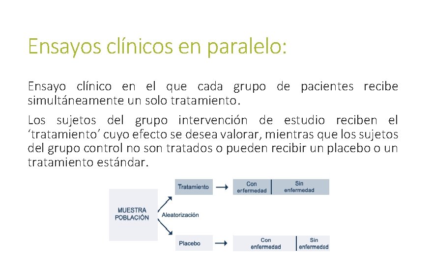 Ensayos clínicos en paralelo: Ensayo clínico en el que cada grupo de pacientes recibe
