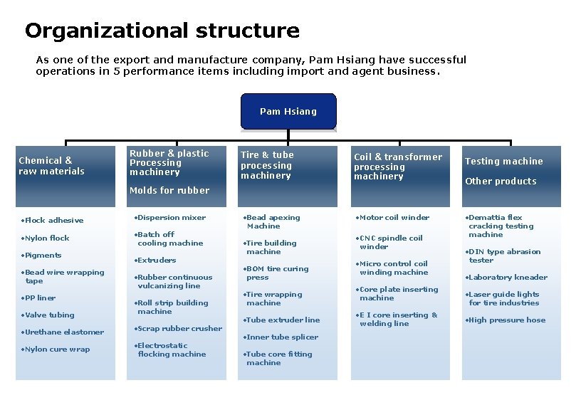 Organizational structure As one of the export and manufacture company, Pam Hsiang have successful