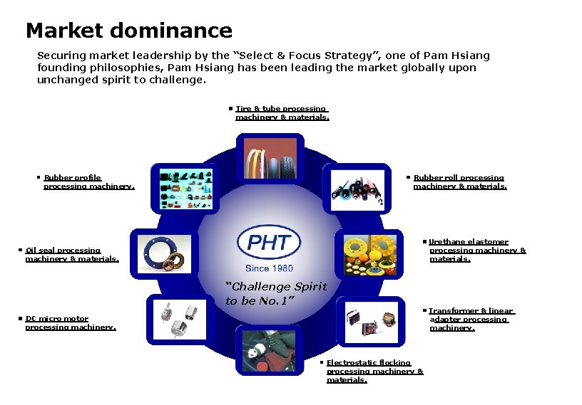 Market dominance Securing market leadership by the “Select & Focus Strategy”, one of Pam