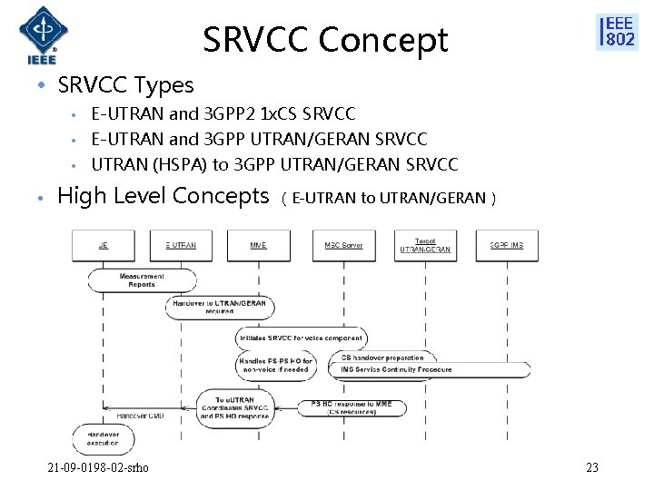 SRVCC Concept • SRVCC Types • • E-UTRAN and 3 GPP 2 1 x.