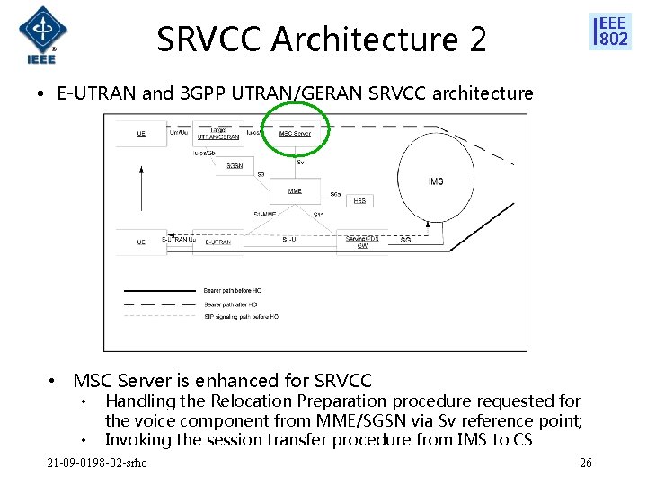 SRVCC Architecture 2 • E-UTRAN and 3 GPP UTRAN/GERAN SRVCC architecture • MSC Server