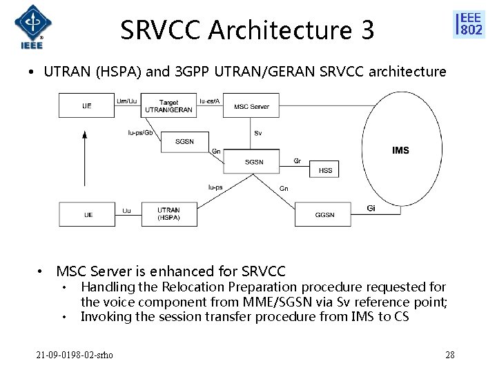 SRVCC Architecture 3 • UTRAN (HSPA) and 3 GPP UTRAN/GERAN SRVCC architecture • MSC