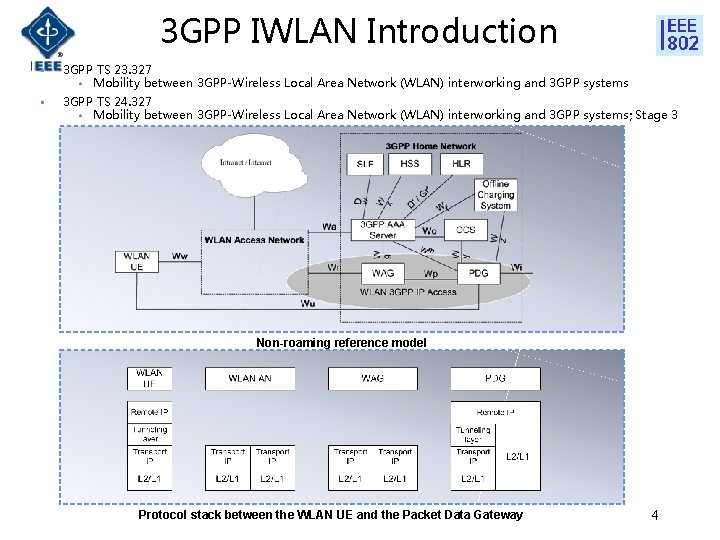 3 GPP IWLAN Introduction • 3 GPP TS 23. 327 • Mobility between 3