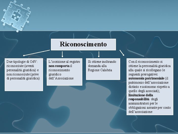 Riconoscimento Due tipologie di Od. V: riconosciute (aventi personalità giuridica) e non riconosciute (prive