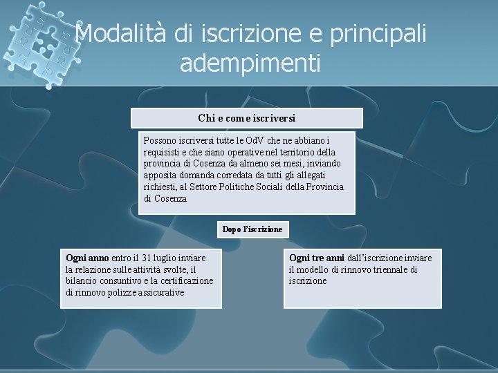 Modalità di iscrizione e principali adempimenti Chi e come iscriversi Possono iscriversi tutte le