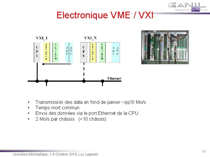Electronique VME / VXI • • Transmission des data en fond de panier ~qq
