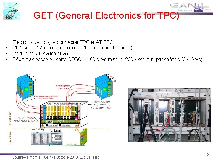  GET (General Electronics for TPC) • • Electronique conçue pour Actar TPC et