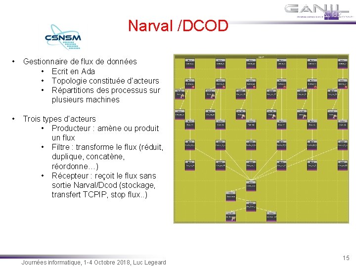 Narval /DCOD • Gestionnaire de flux de données • Ecrit en Ada • Topologie