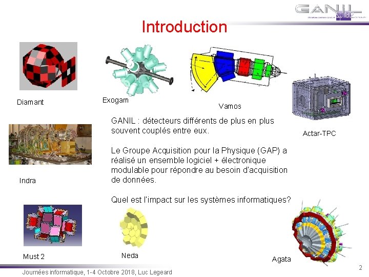  Introduction Diamant Exogam Vamos GANIL : détecteurs différents de plus en plus souvent