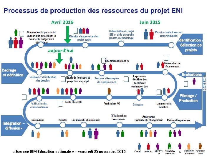 Avril 2016 aujourd’hui « Journée BIM Education nationale » - vendredi 25 novembre 2016