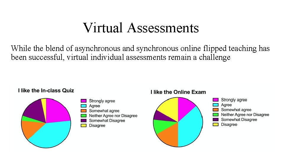 Virtual Assessments While the blend of asynchronous and synchronous online flipped teaching has been