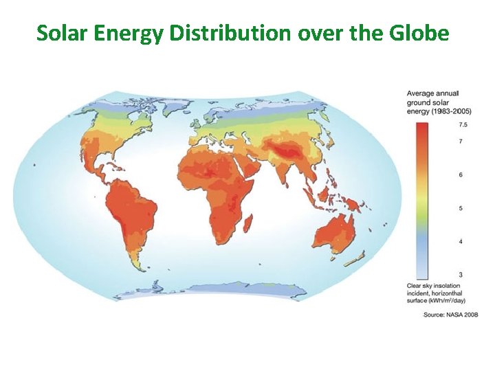 Solar Energy Distribution over the Globe 