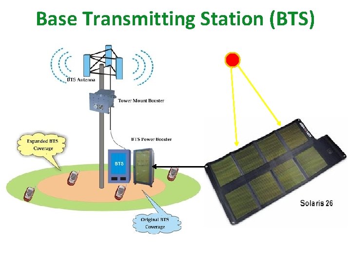 Base Transmitting Station (BTS) 