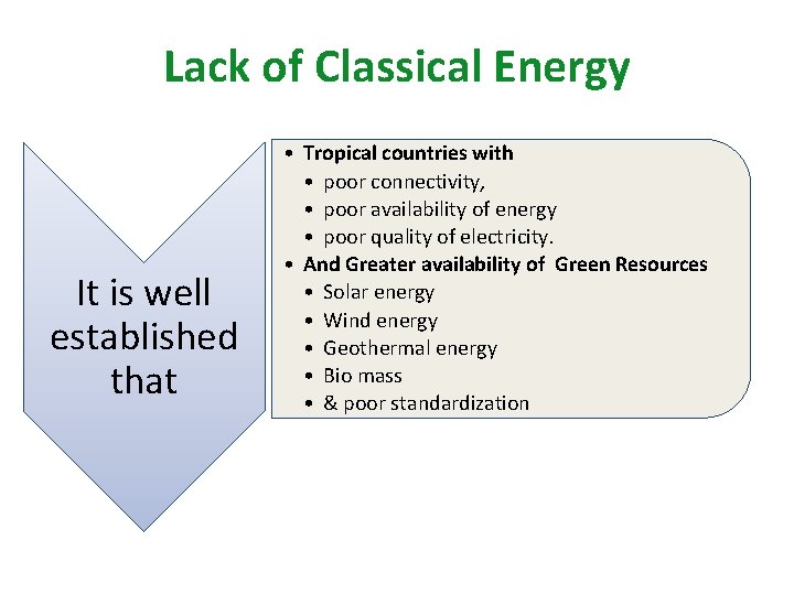 Lack of Classical Energy It is well established that • Tropical countries with •