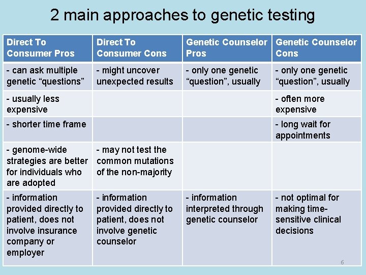 Pros Genetic Testing Population Genetics Interactive Case Discussion 1 Learning Objectives