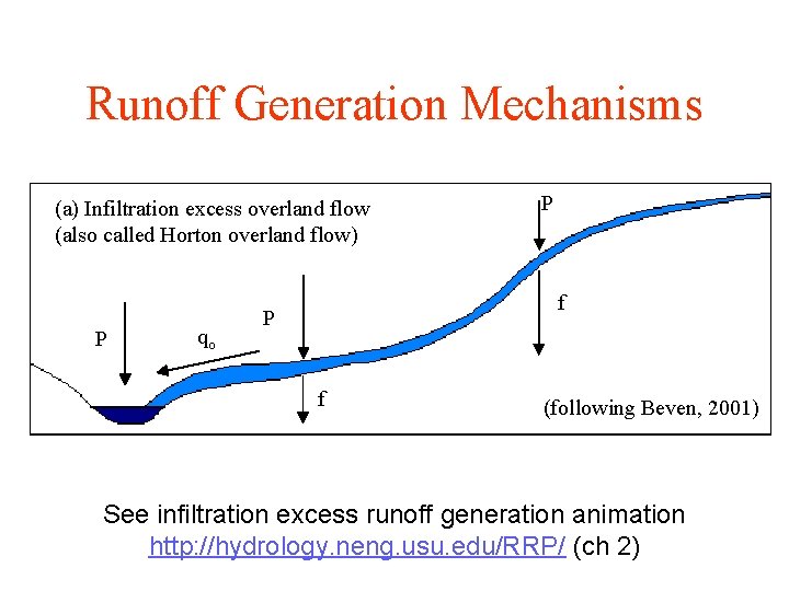 Runoff Generation Mechanisms (a) Infiltration excess overland flow (also called Horton overland flow) P