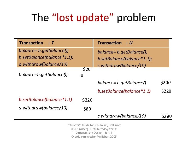 The “lost update” problem Transaction : T Transaction : U balance= b. get. Balance();