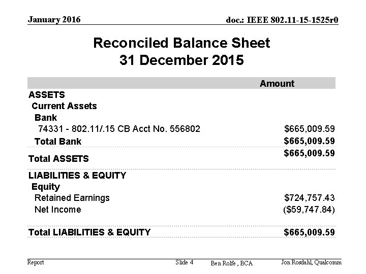 January 2016 doc. : IEEE 802. 11 -15 -1525 r 0 Reconciled Balance Sheet