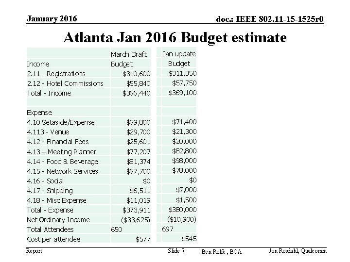 January 2016 doc. : IEEE 802. 11 -15 -1525 r 0 Atlanta Jan 2016