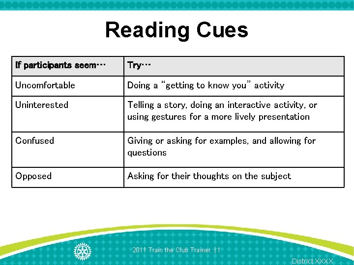 Reading Cues If participants seem… Try… Uncomfortable Doing a “getting to know you” activity