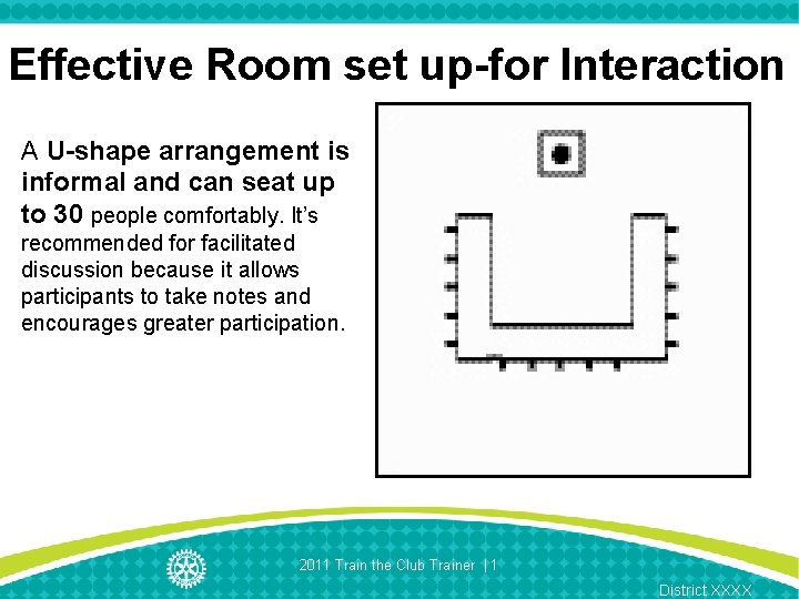 Effective Room set up-for Interaction A U-shape arrangement is informal and can seat up