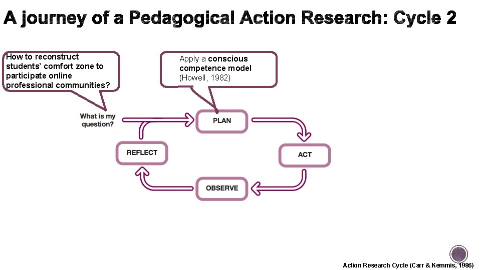 How to reconstruct students’ comfort zone to participate online professional communities? Apply a conscious How to reconstruct students’ comfort zone to participate online professional communities? Apply a conscious