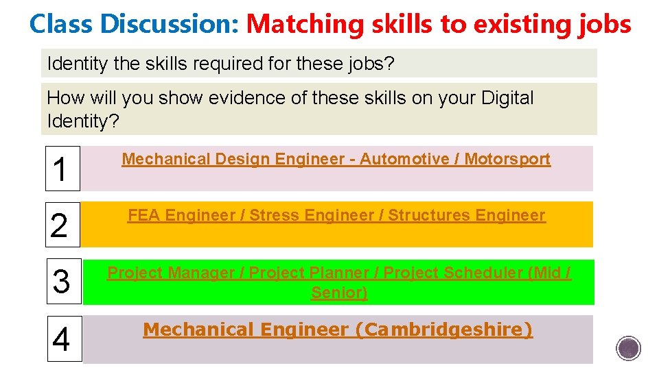 Class Discussion: Matching skills to existing jobs Identity the skills required for these jobs? Class Discussion: Matching skills to existing jobs Identity the skills required for these jobs?