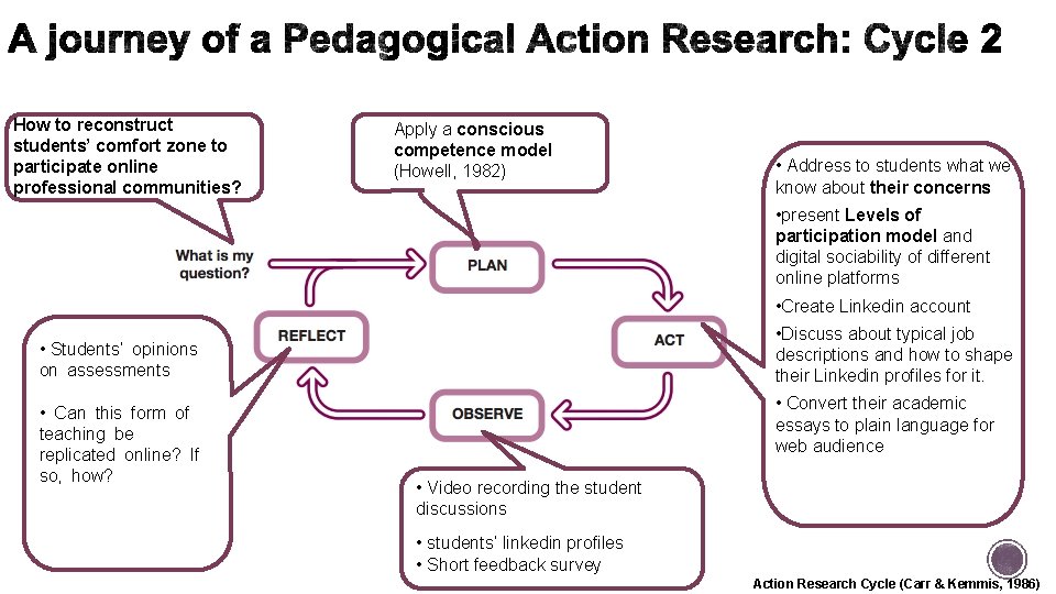 How to reconstruct students’ comfort zone to participate online professional communities? Apply a conscious How to reconstruct students’ comfort zone to participate online professional communities? Apply a conscious