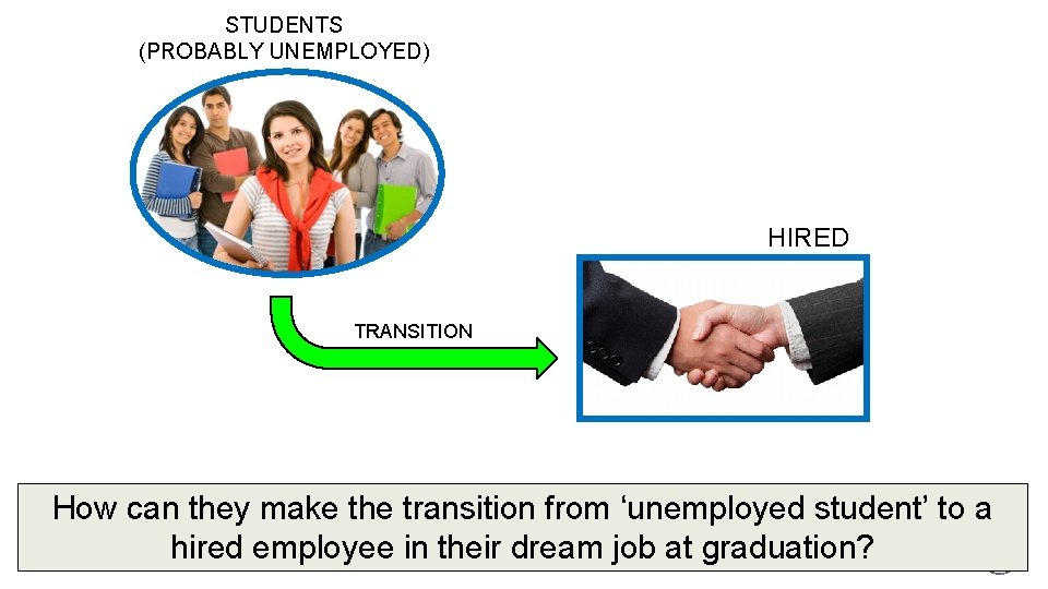 STUDENTS (PROBABLY UNEMPLOYED) HIRED TRANSITION How can they make the transition from ‘unemployed student’ STUDENTS (PROBABLY UNEMPLOYED) HIRED TRANSITION How can they make the transition from ‘unemployed student’