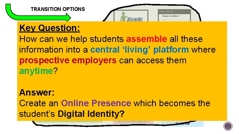 TRANSITION OPTIONS Well-written Key Question: cover letters Great CV How can we help students TRANSITION OPTIONS Well-written Key Question: cover letters Great CV How can we help students