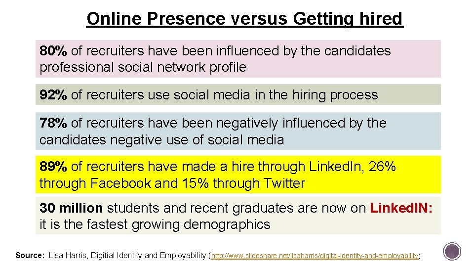 Online Presence versus Getting hired 80% of recruiters have been influenced by the candidates Online Presence versus Getting hired 80% of recruiters have been influenced by the candidates
