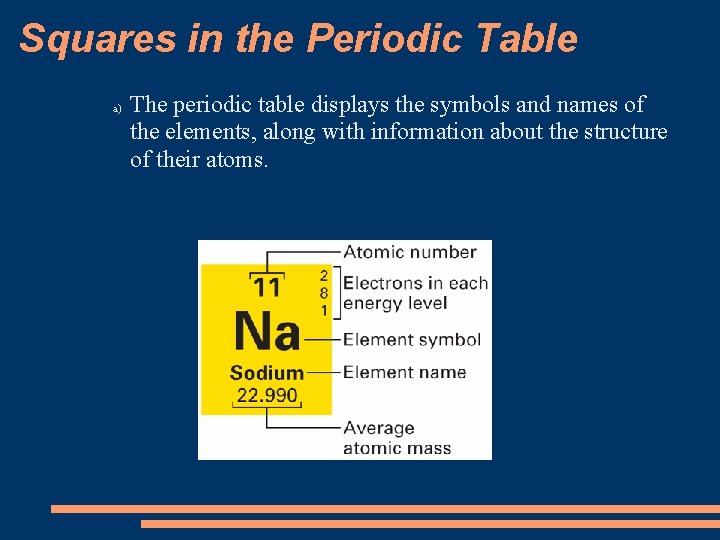 Squares in the Periodic Table a) The periodic table displays the symbols and names