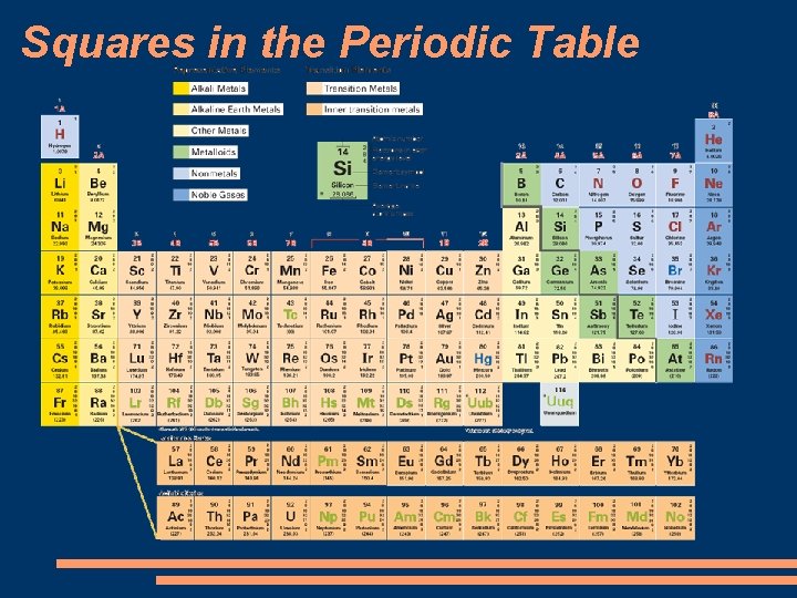 Squares in the Periodic Table 
