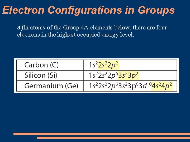 Electron Configurations in Groups a)In atoms of the Group 4 A elements below, there