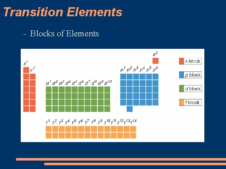 Transition Elements Blocks of Elements 