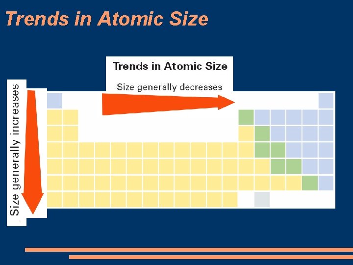 Trends in Atomic Size 