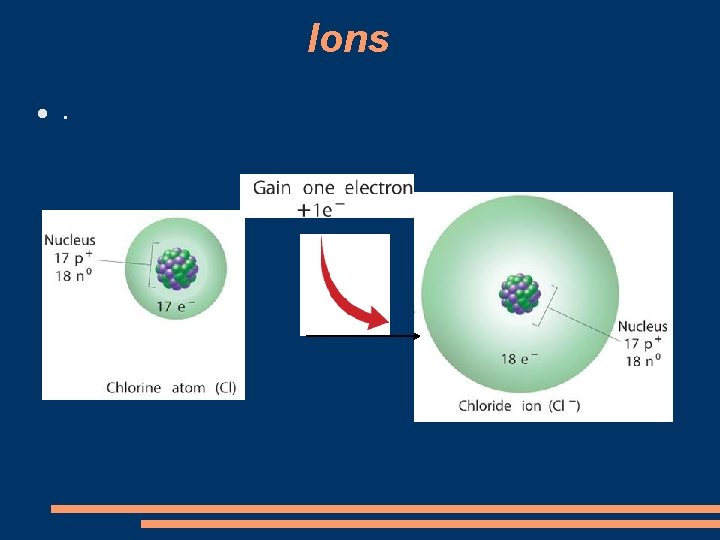 Ions . 