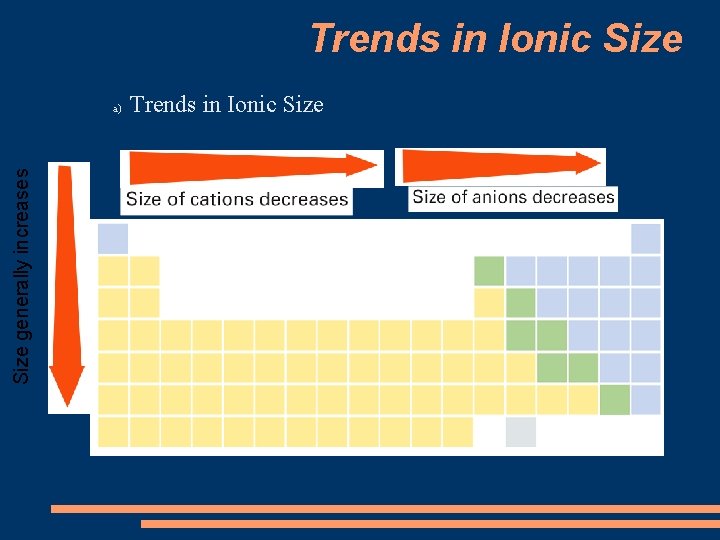 Trends in Ionic Size generally increases a) Trends in Ionic Size 