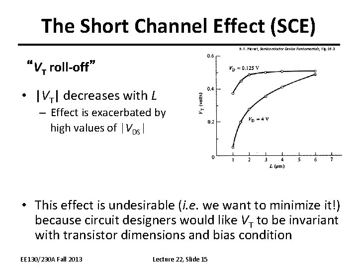 The Short Channel Effect (SCE) R. F. Pierret, Semiconductor Device Fundamentals, Fig. 19. 3