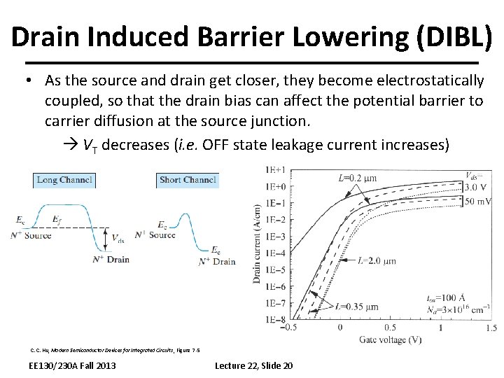 Drain Induced Barrier Lowering (DIBL) • As the source and drain get closer, they