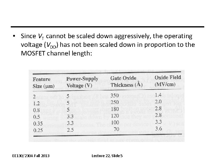  • Since VT cannot be scaled down aggressively, the operating voltage (VDD) has